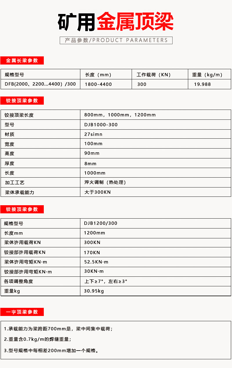 排型梁詳情頁(yè)1_06.jpg